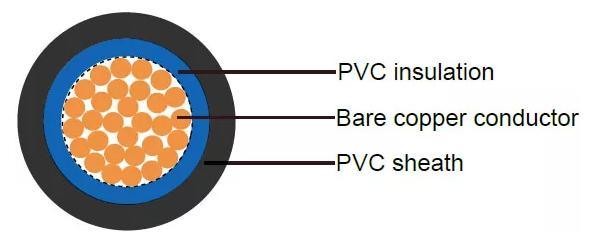 6381y, House Wiring, Electric Wire, 450/750 V & 0.6/1 Kv, Flexible Cu/PVC/PVC Cable (BS 6004)