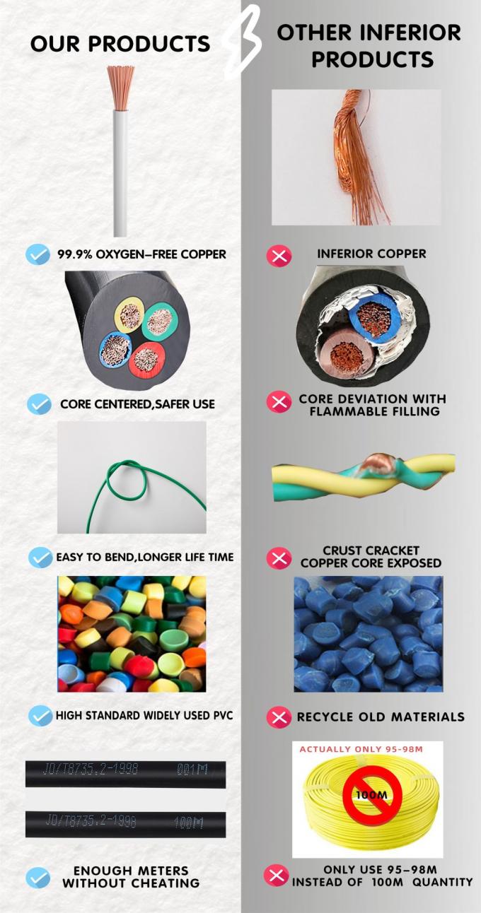 6381y, House Wiring, Electric Wire, 450/750 V & 0.6/1 Kv, Flexible Cu/PVC/PVC Cable (BS 6004)